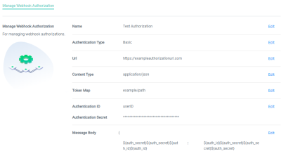 webhookauthorization2 "manage webhook auth"