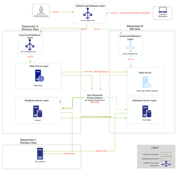 Diagram #11-B-1