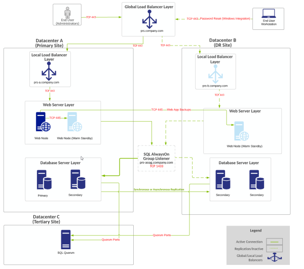 Architecture Component Definitions