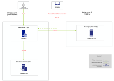 Diagram #11-A-1