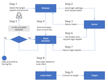 Using the client launcher and a local Windows client for remote connections