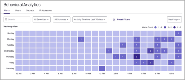 Alerts Heatmap View