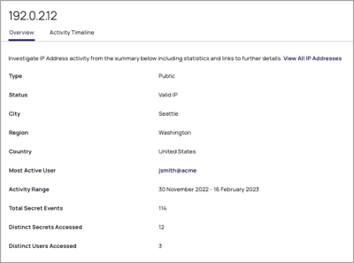 Alerts IP Address Overview