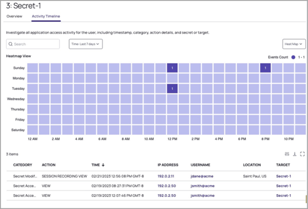 Alerts Secret Activity Timeline