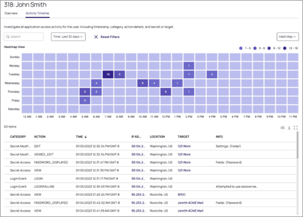 Alerts User Activity Timeline