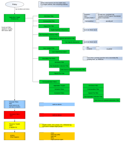 Overview Diagram of Filter Types