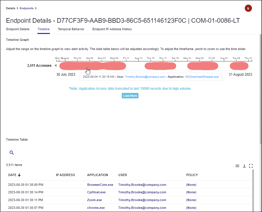 Endpoint Details