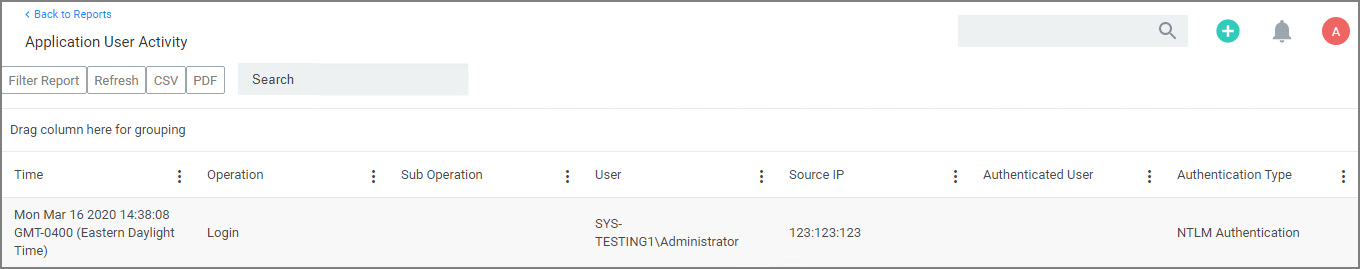 Application User Activity