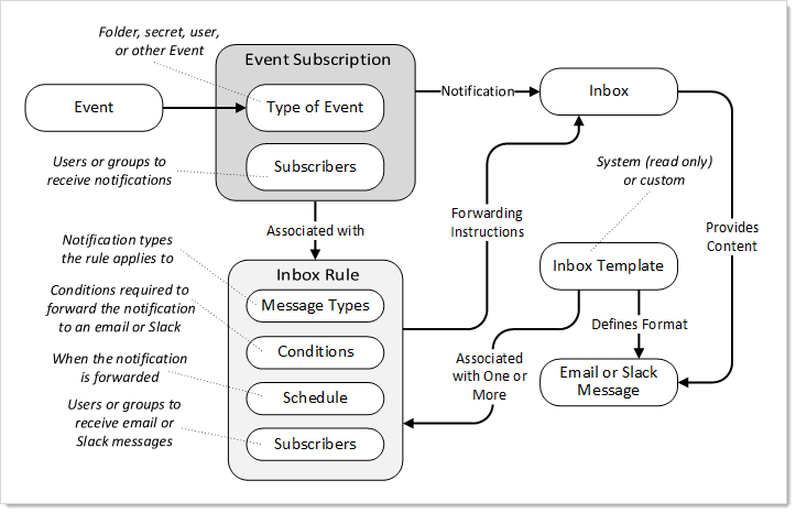 image-20210709153820647