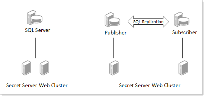 Sql Server Replication Best Practices 0008