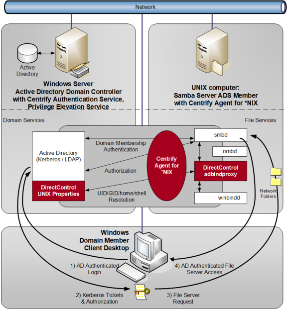 Server Server Suite Architecture