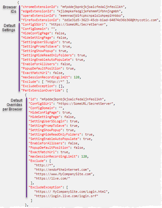Configuration Tab