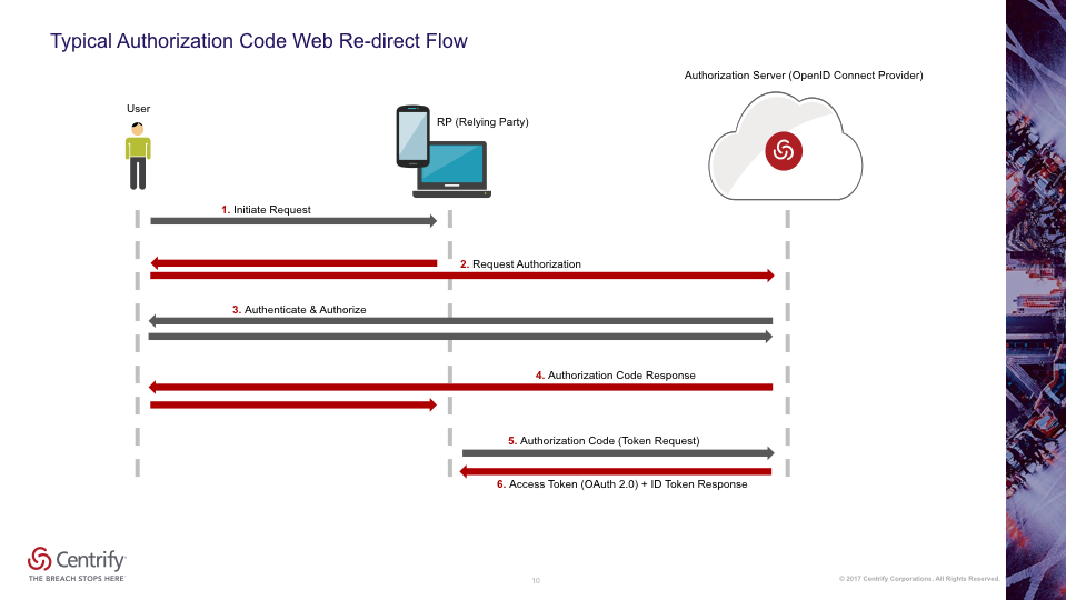 Openid Window OpenID Connect