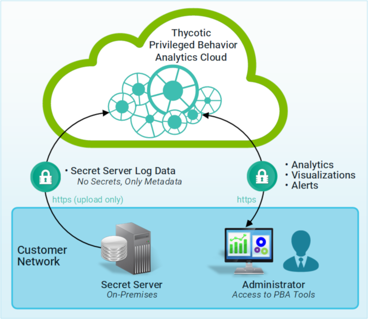 <MadCap:variable name=