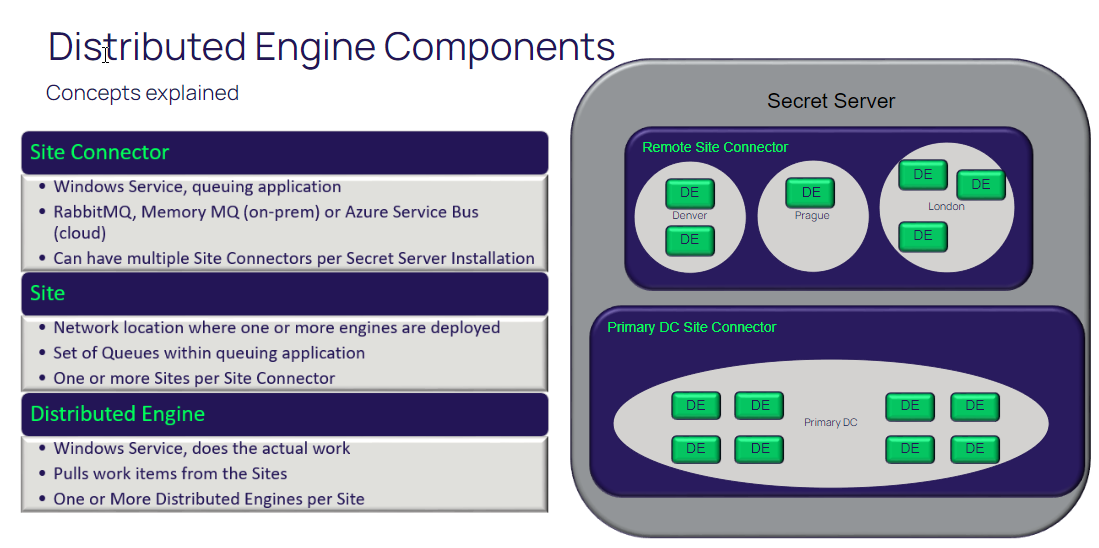 Discovery and Sites—Where Does Secret Server Run Discovery Scans?