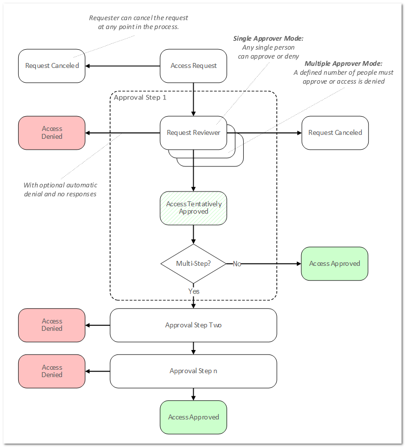 Workflow Overview